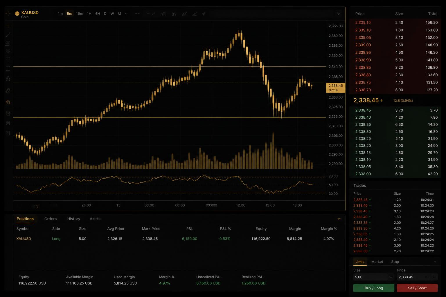 XAUUSD Gold candlestick chart with marked support and resistance levels on a dark institutional trading terminal